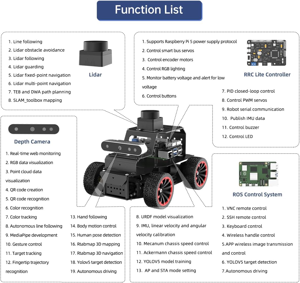 MentorPi A1 Autonomous Driving Raspberry Pi Car with 3D Depth