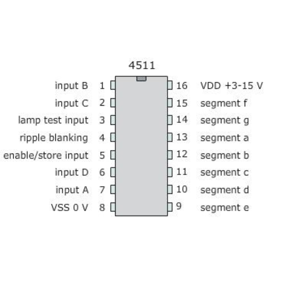 4511 BCD to 7-Segment Decoder / Driver IC – CMOS DIP-16 – Voltaat