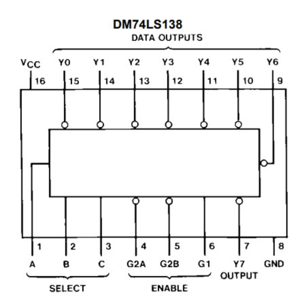lamlam0125様 74138 3-to-8 Line Decoder / Demultiplexer IC – DIP-16 – Voltaat