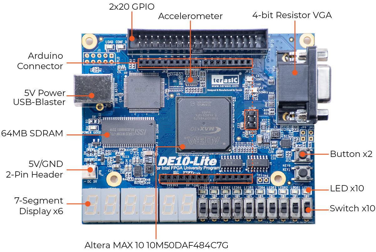 DE10-Lite Development FPGA board – Voltaat