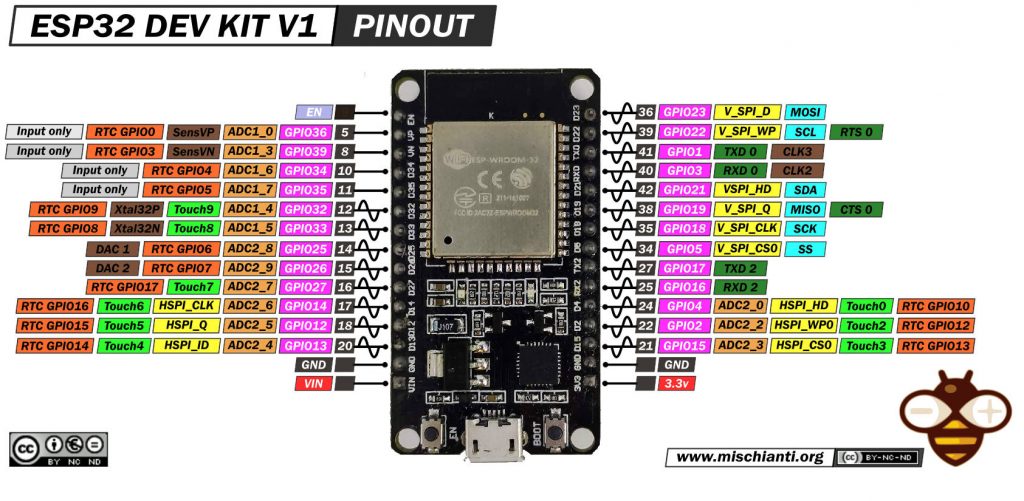 DOIT ESP32 DEVKIT V1 Development Board Voltaat DOIT ESP32 DEVKIT V1 Development Board Voltaat