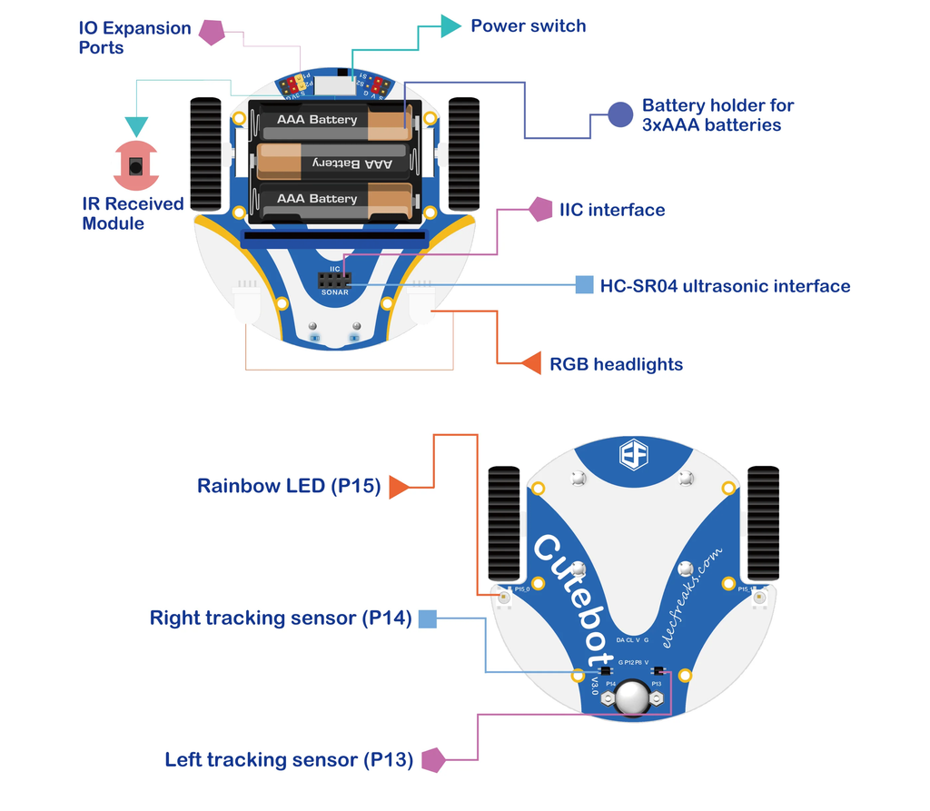 ElecFreaks Cutebot Smart Robot Kit for micro:bit (Micro:bit Not Includ ...