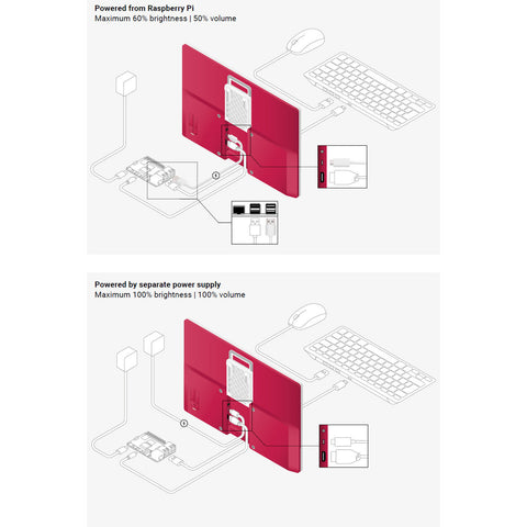 Raspberry Pi Monitor Red/White Raspberry Pi Monitor Red/White