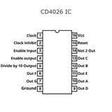 Voltaat CHIPS_Digital_logic 4026 Decade Counter and 7-Segment Display Driver IC
