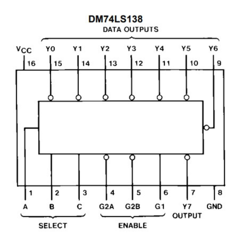 Buy 74HC138 3-to-8 line Decoder/Demultiplexer IC (74138 IC) DIP-16 Buy 74HC138 3-to-8 line Decoder/Demultiplexer IC (74138 IC) DIP-16