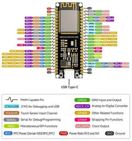 XTVTX ESP32-S3 WROOM-1-N16R8 ESP32-S3-DevKitC-1 Ontwikkelingsboard – Met WiFi & Bluetooth 5.0 – Dual-core LX7 240 MHz – 512 KB SRAM – 8 MB PSRAM – 45 GPIO – USB-poorten Voor Programmeren – Geschikt Voor Arduino – Laag Stroomverbruik – Beveiligingsfuncties Zoals Secure Boot En Flash Encryptie