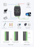 Voltaat Industrial 8-Ch Digital Input & Output Module