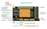Voltaat MOD_Arduino_Shields Arduino Mega Prototype Shield Expansion Board