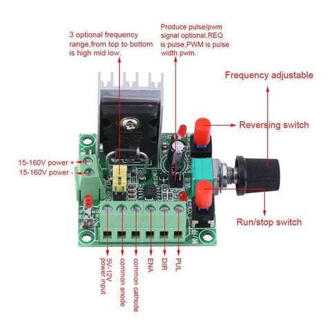 PWM Signal Generator for Stepper Motor Driver PWM Signal Generator for Stepper Motor Driver