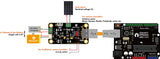 Voltaat Solar Power Manager 5V