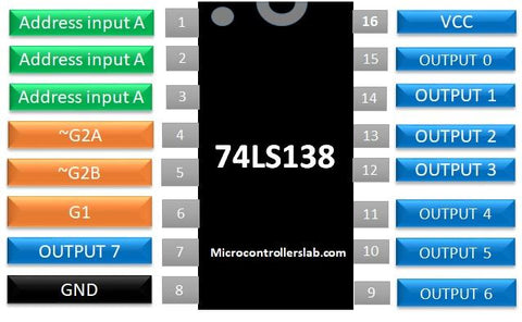 3-to-8 line decoder (74138) 3-to-8 line decoder (74138)