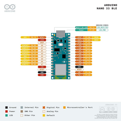 Arduino Nano 33 BLE with Headers – Voltaat