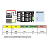 Voltaat Motors_Drivers 20Amp 6V-30V DC Motor Driver