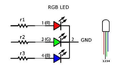 RGB LED 5mm Common Cathode – 3 Pack RGB LED 5mm Common Cathode – 3 Pack